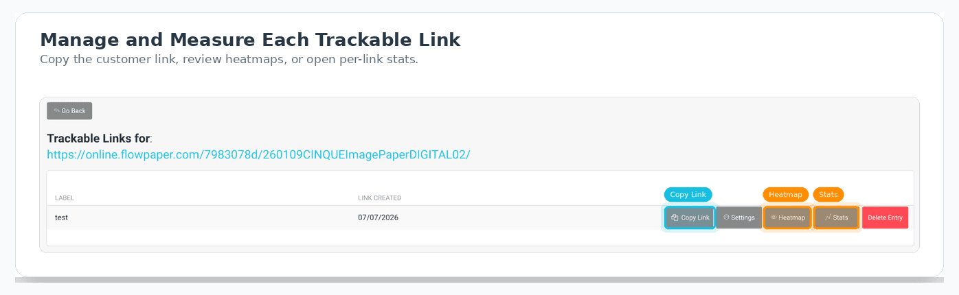 FlowPaper Trackable Links manager showing Copy Link, Heatmap, and Stats actions for an individual PDF link